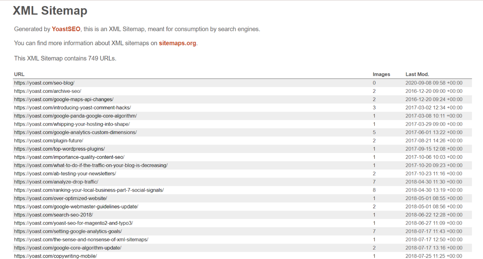 XML sitemap with yoast