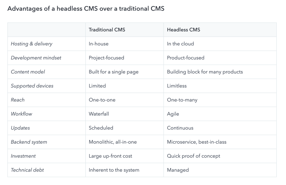 headless CMS advantages