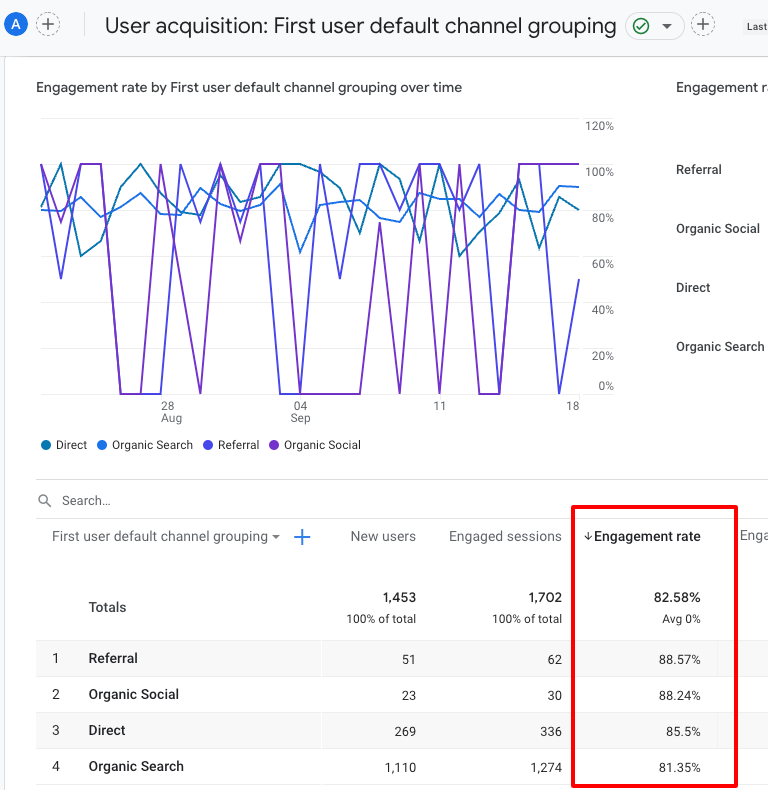 how to find bounce rate aka engagement rate in google analytics 4 ga4