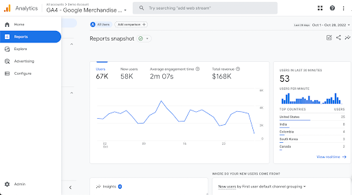 GA4 metrics