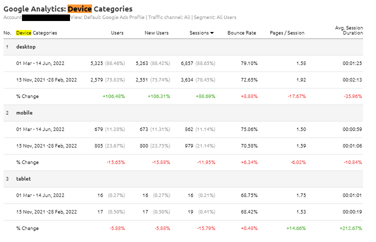 google-analytics-report-by-device