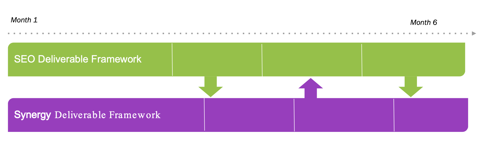 Boost Organic & Paid Traffic: How To Bring Your SEO & SEM Teams Together