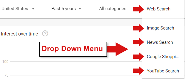 Screenshot of Google Trends showing the different kinds of searches
