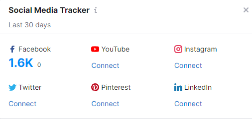 semrush-social-media-tracker