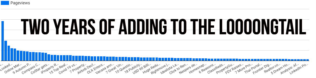 many article URLs - diminishing returns