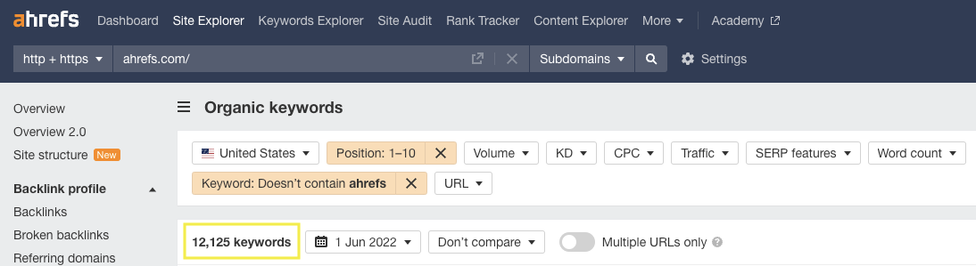 Classificação do Ahrefs entre os dez primeiros para 12.000 palavras-chave sem marca