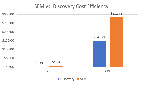 additional discovery ads case