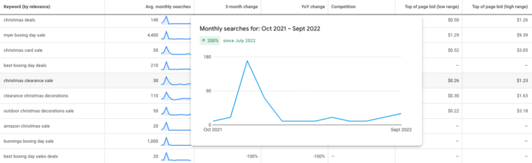 google-ads-keyword-planner