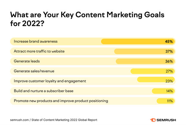 Top 12 Marketing Goals for 2023 - Planful