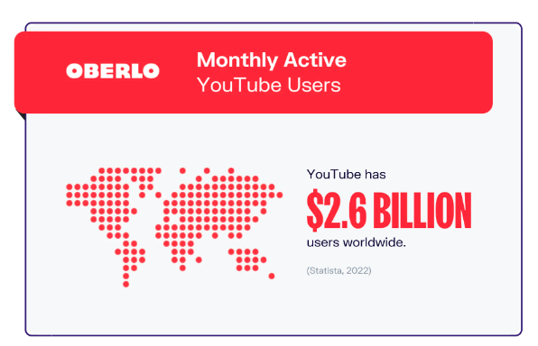 monthly active youtube users graphic