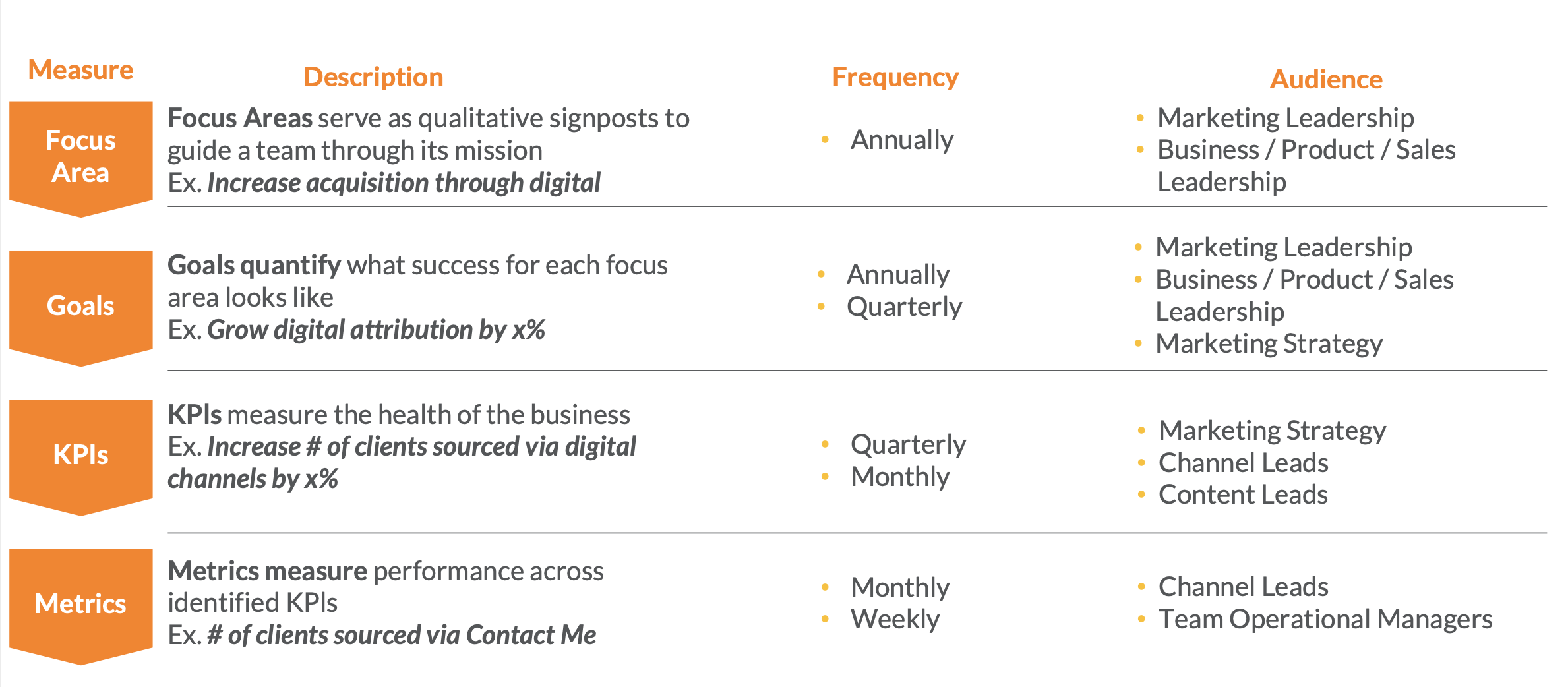 Measuring Marketing Effectiveness: What You Need To Know