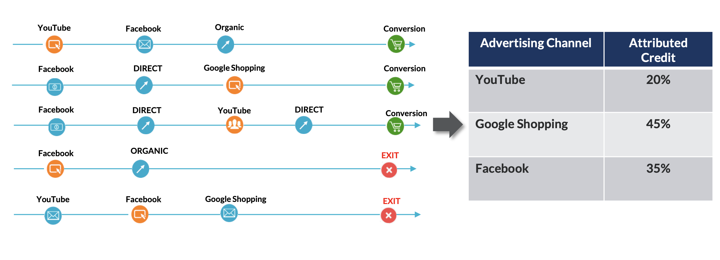 Measuring Marketing Effectiveness: What You Need To Know