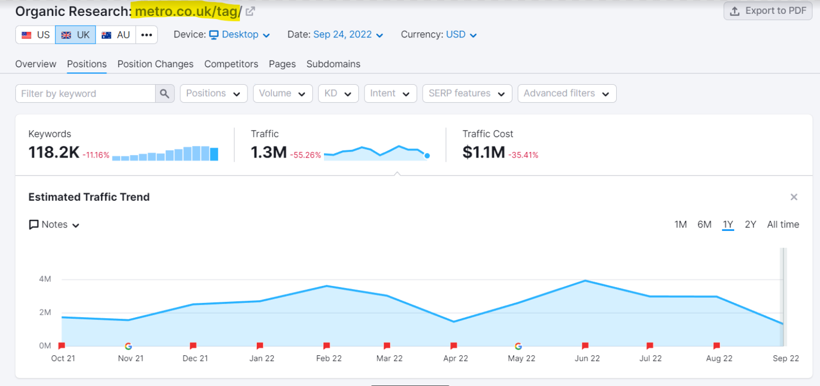 Metro tag page traffic