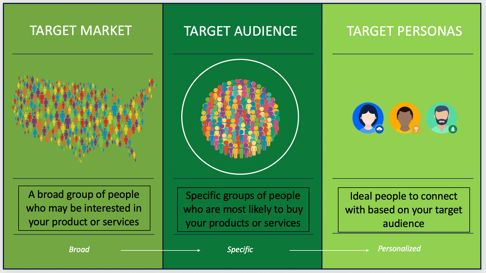 What Is A Target Audience And How Do You Find It
