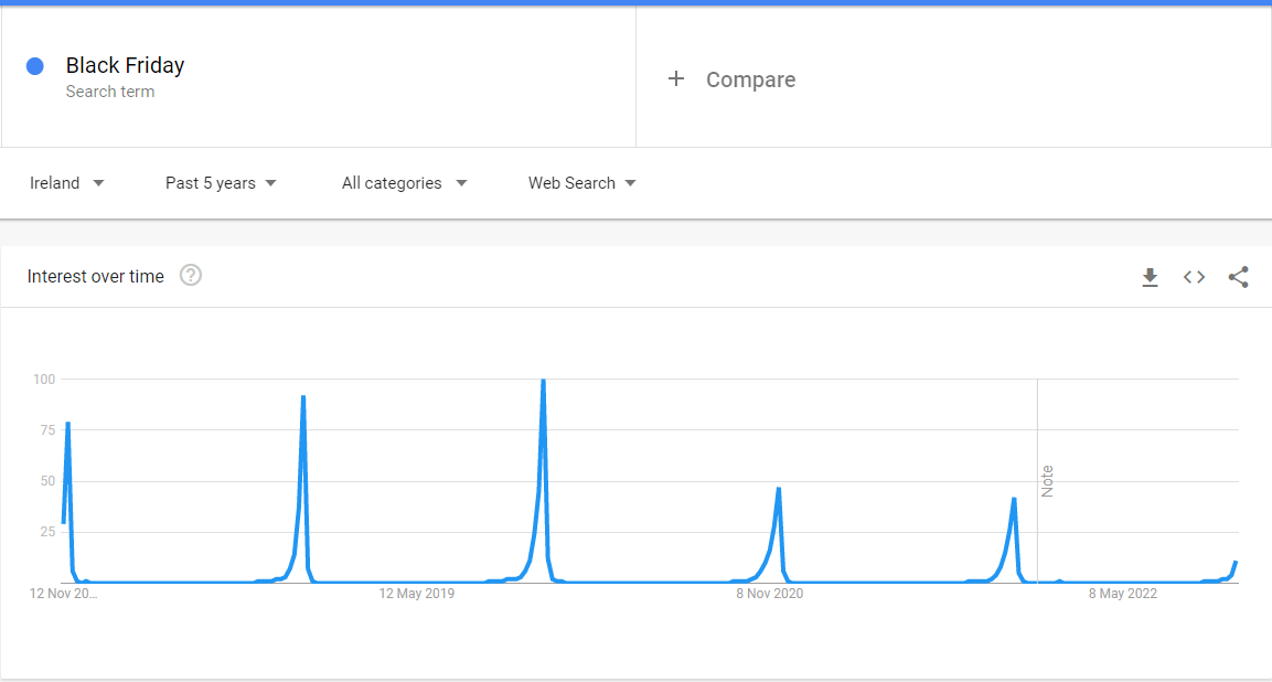 black friday google trends