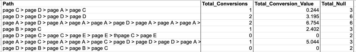 data manipulation: 4-column format