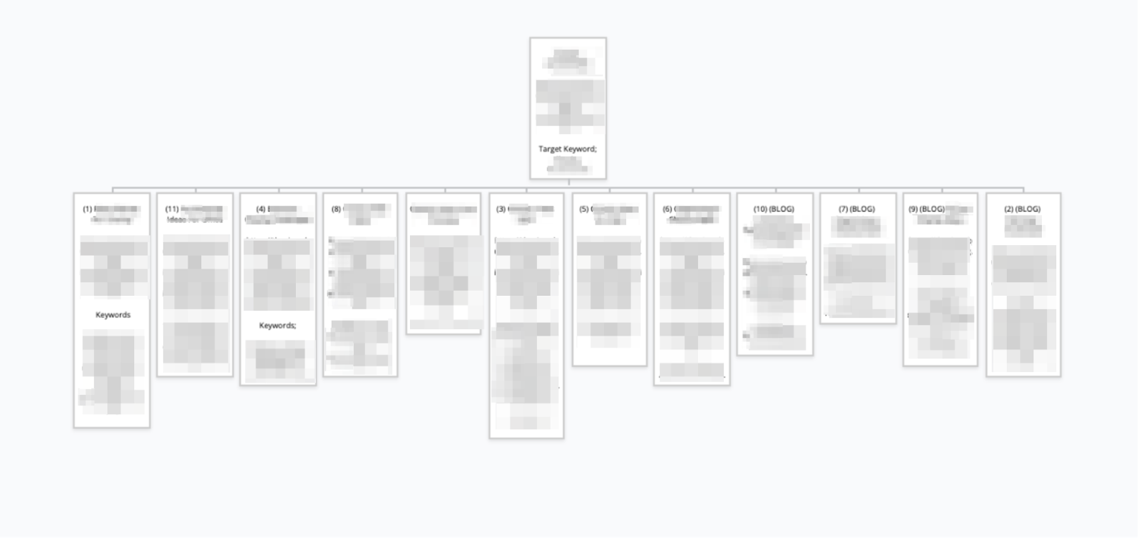 content plan and roadmap