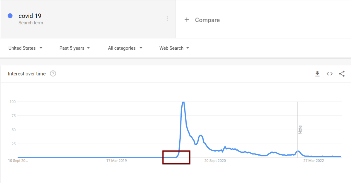 covid 19 google trends