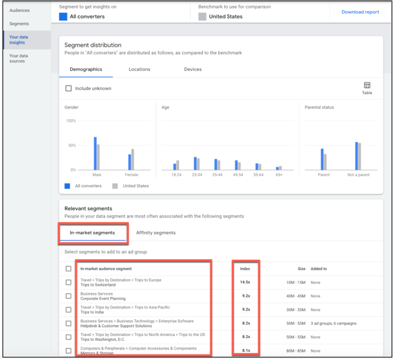 data insights google ads