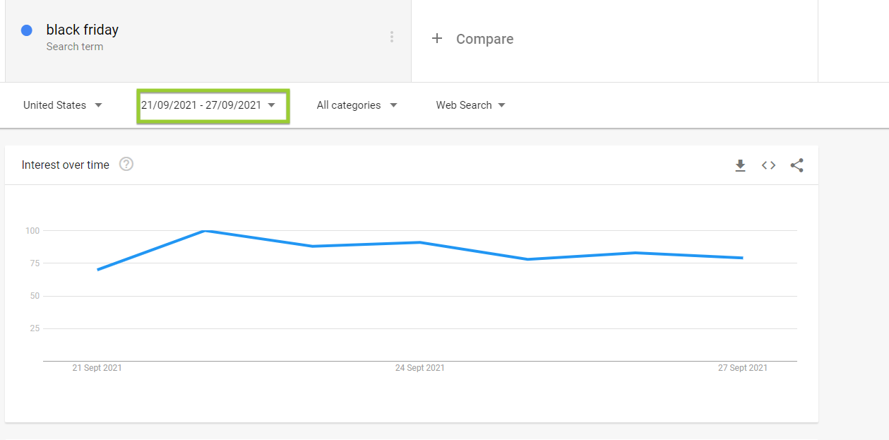 date by the hour google trends