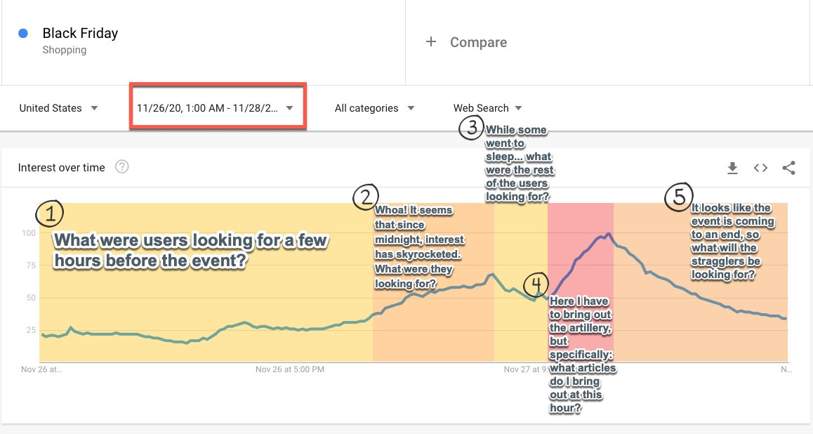 google trends by the hour for black friday