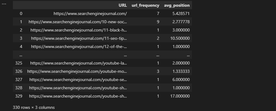 groupby-pivot Python