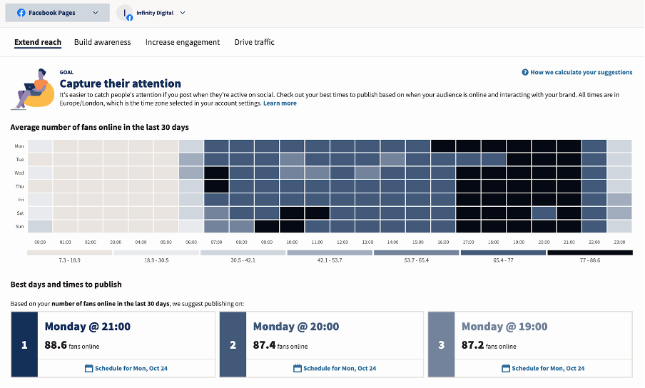 screenshot of hootsuite best time to post report
