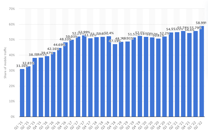 global mobile traffic