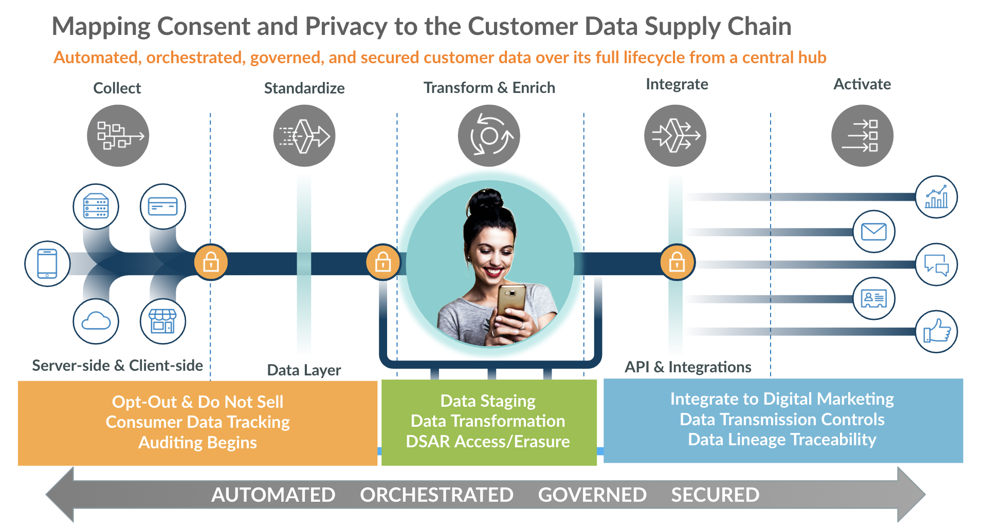 How To Build A Winning MarTech Stack In 2023