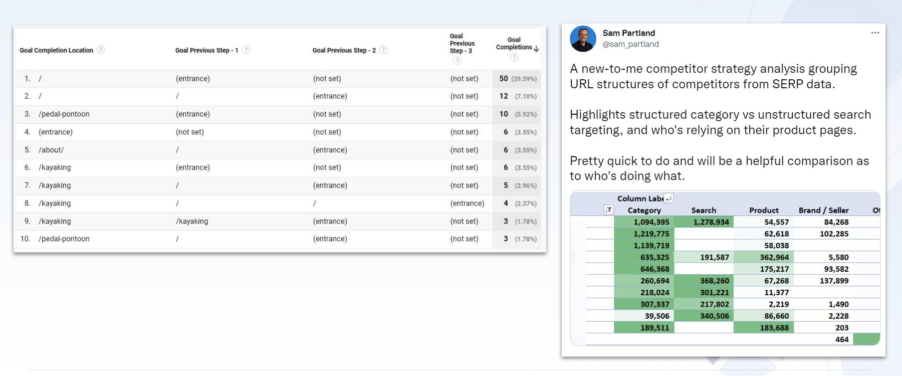 How To Analyze Your Content & Craft A Winning Strategy In 2023