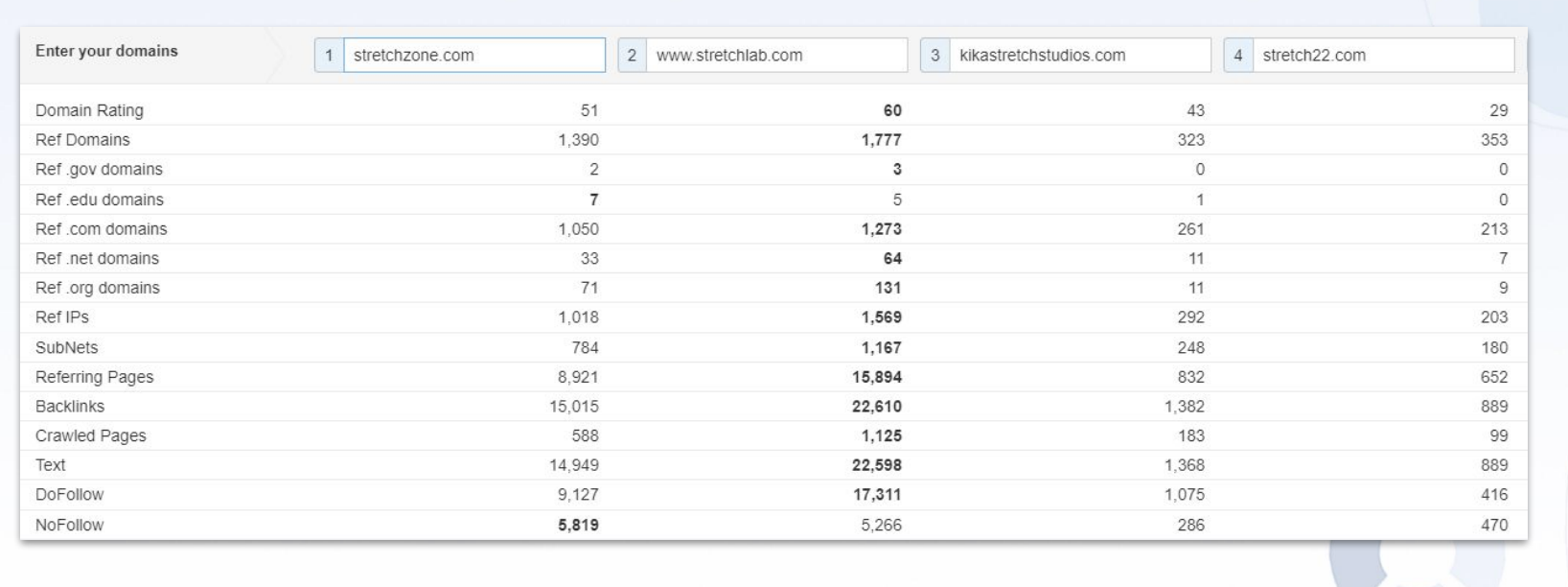 How To Analyze Your Content & Craft A Winning Strategy In 2023