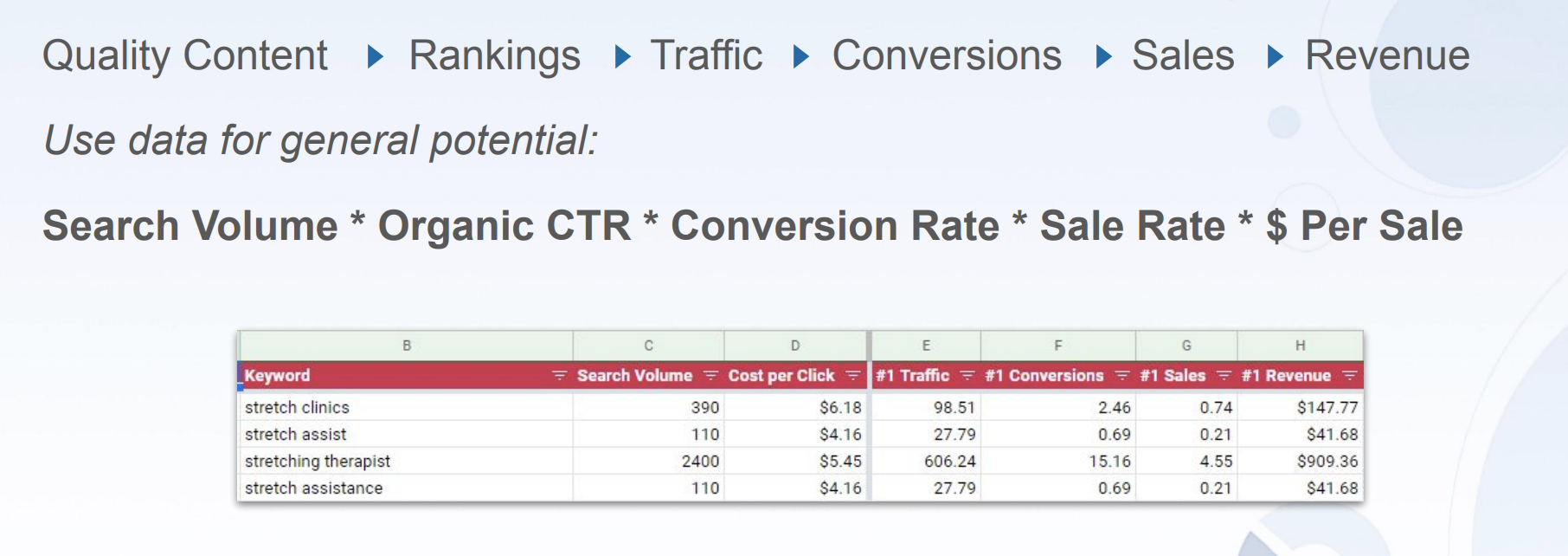 How To Analyze Your Content & Craft A Winning Strategy In 2023