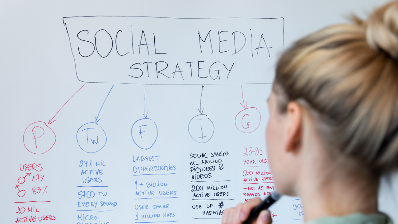 Social Media Content Strategy: From Start To Finish