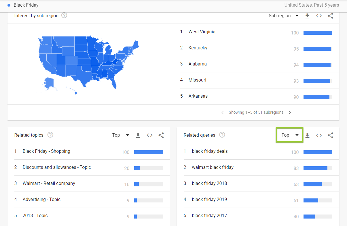 top queries google trends