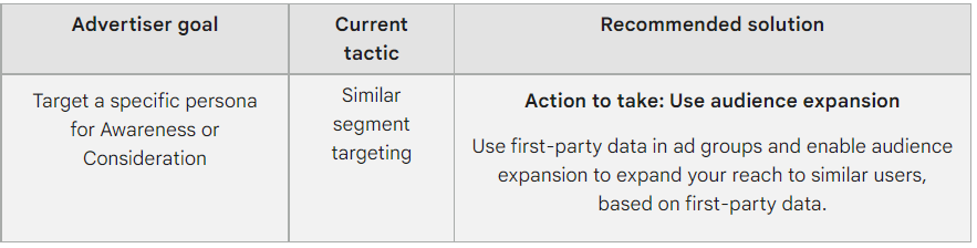 How to prepare video awareness campaigns for similar audience transition.