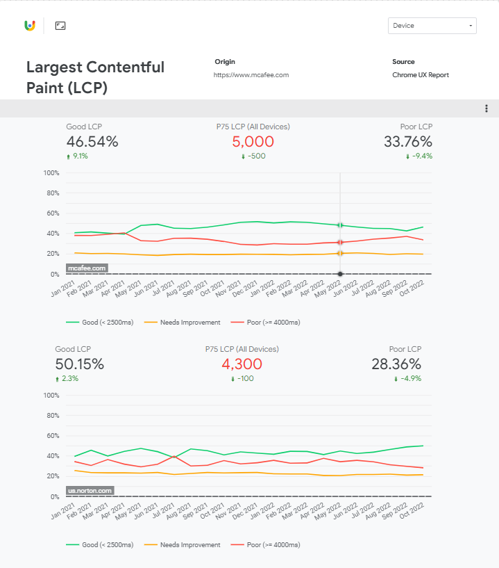 Competitor benchmarking LCP CRUX field data