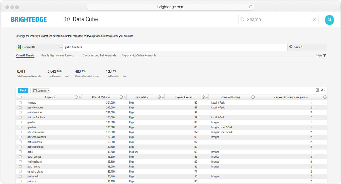 BrightEdge Data Cube