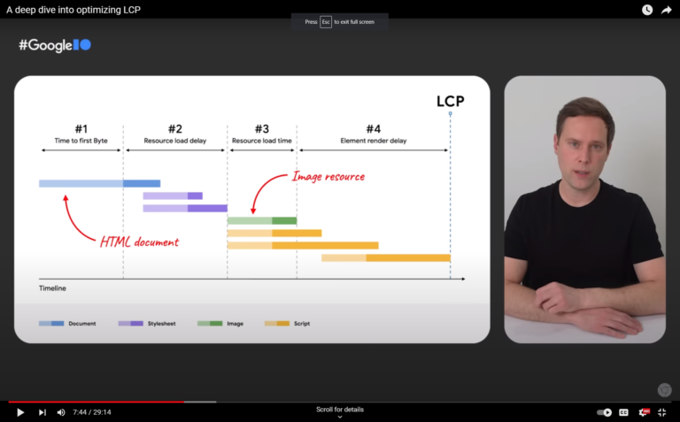 Google chrome developers chrome devtools lcp performance youtube screenshot