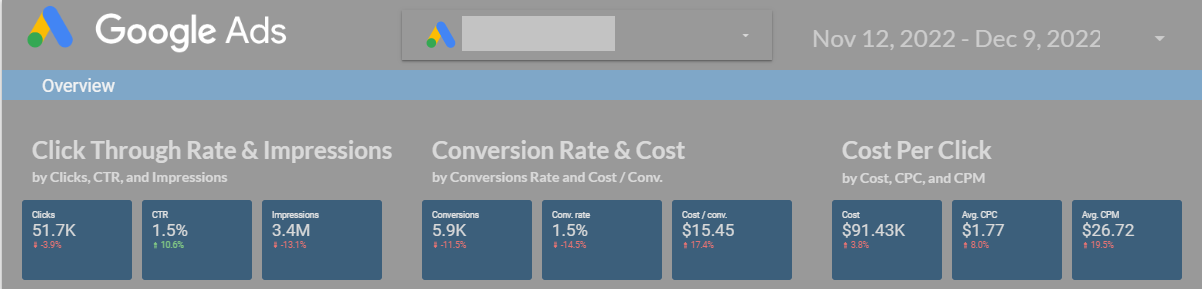 An In-Depth Guide To Get Started With Looker Studio (The New Google Data Studio)