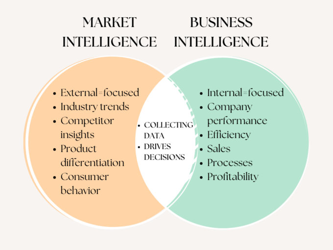 Market intelligence what it is how to use it