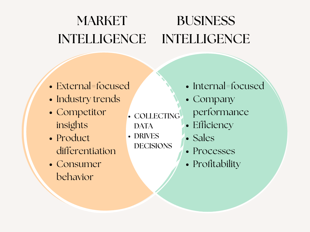 market intelligence vs business intelligence