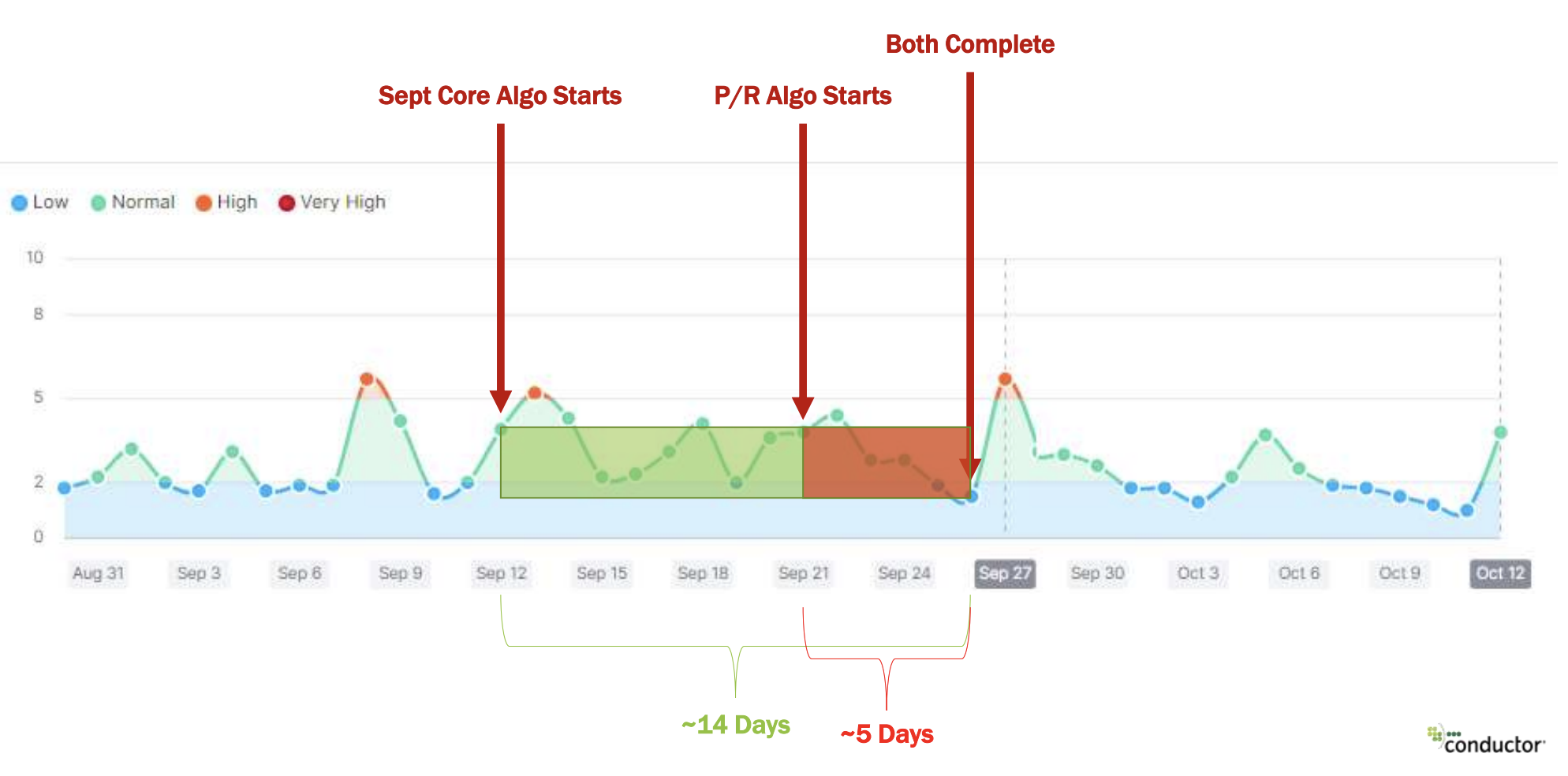 Expert SEO &#038; Google Algorithm Predictions For 2023