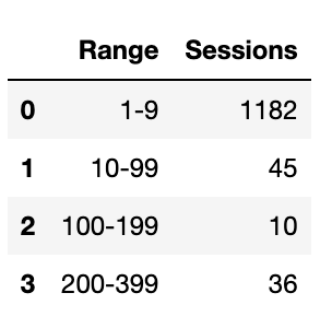 Histogram Example 