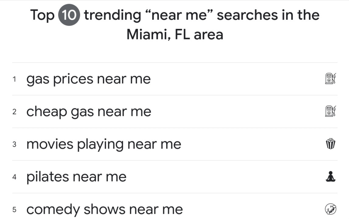 Google’s Top Global &#038; Local Search Trends Of 2022