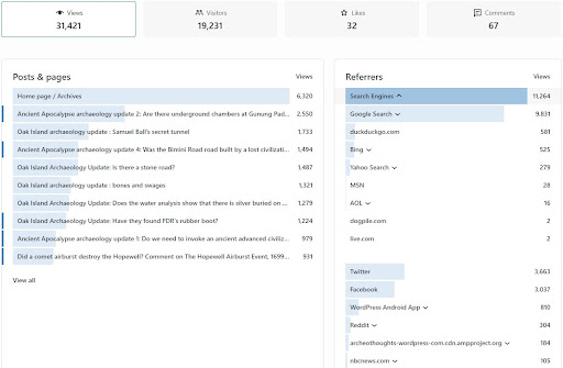 internal analytics of archeothoughts.wordpress.com