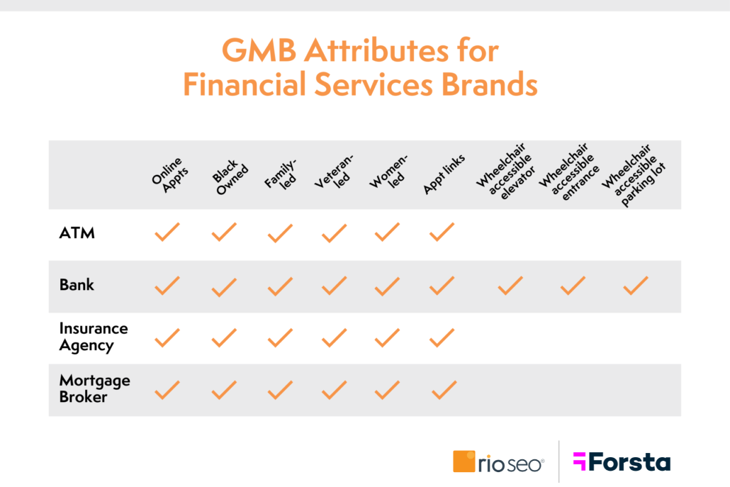 GBP attributes for financial services brands