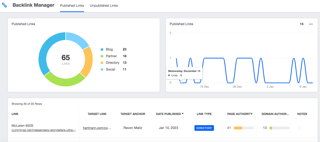 Agency Analytics