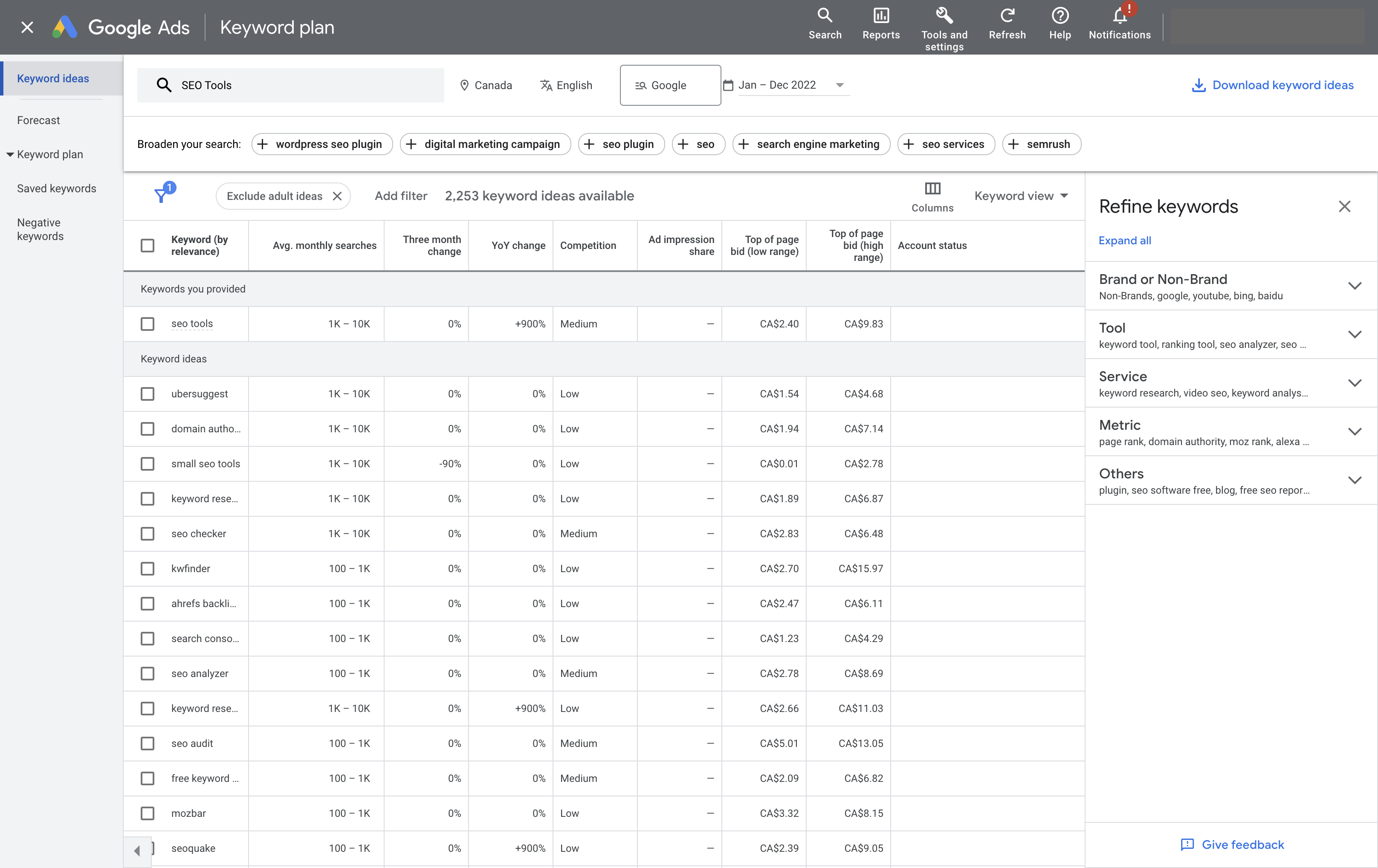 Google Keyword Planner