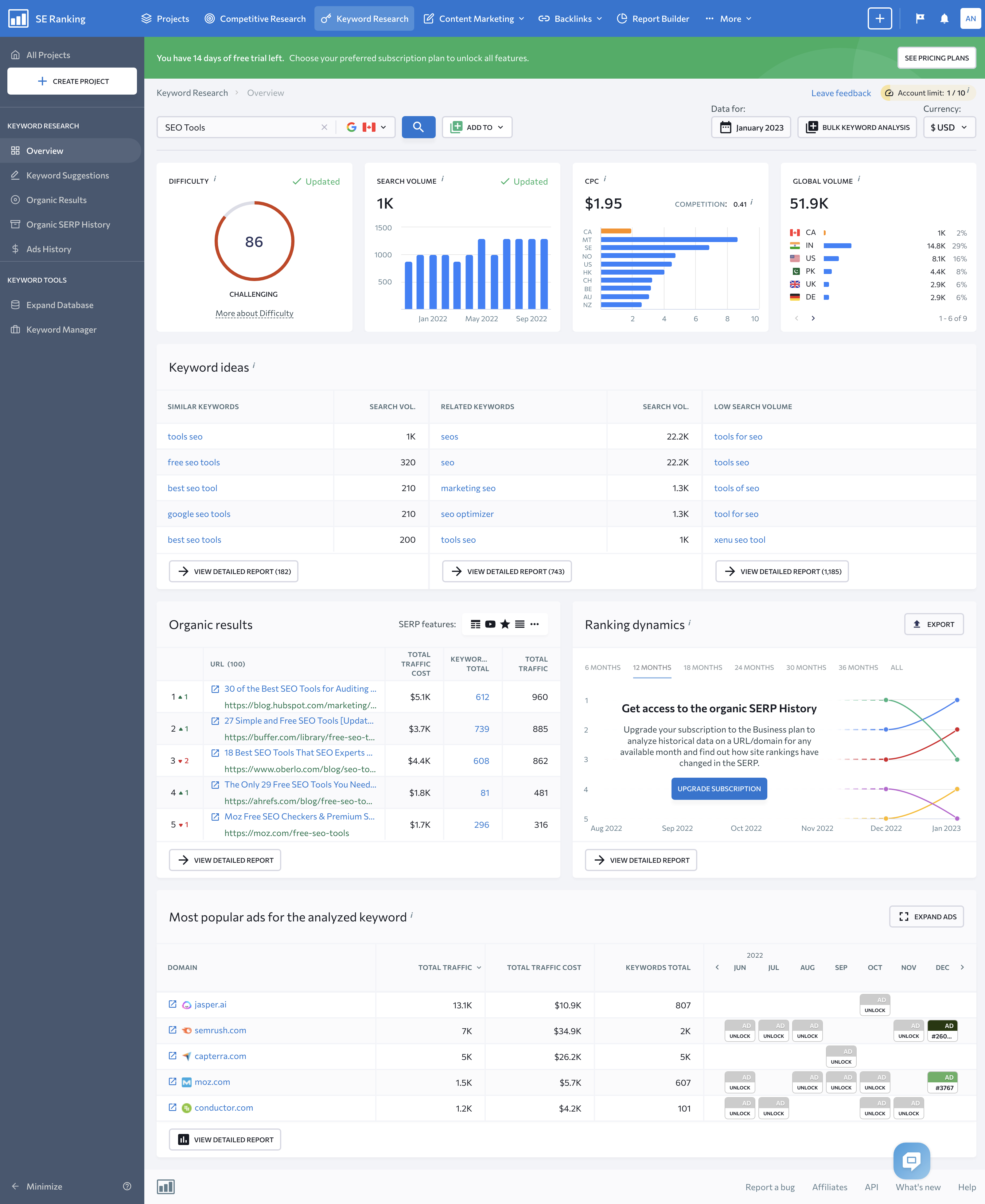 SERanking's Keyword Research Tool