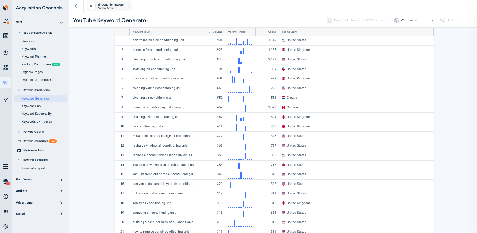 Keyword Generator to build out your YouTube keyword strategy